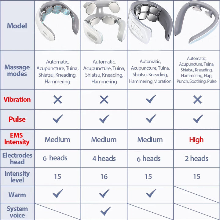 NeckEase™ Portable Smart Neck Massager – Deep Tissue, Heat & Vibration Therapy